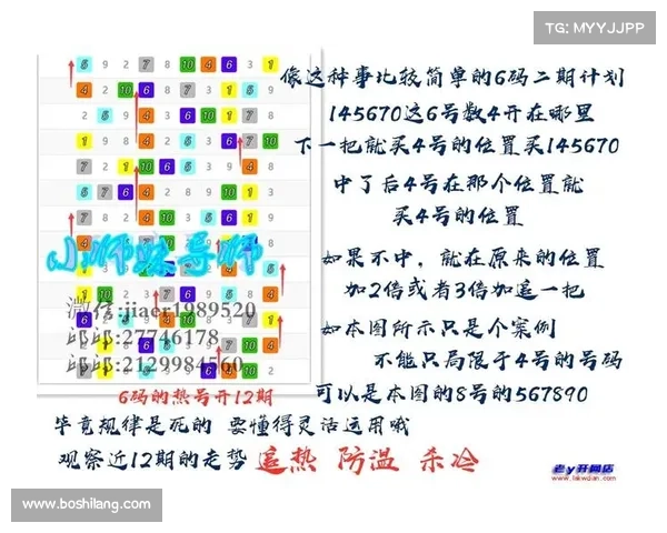 15选5开奖规律解析与投注技巧分享,助您提高中奖机会与精准预测技巧 15选5开奖规律解析与投注技巧分享,助您提高中奖机会与精准预测技巧